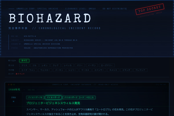 BIOHAZARD 完全事件年表